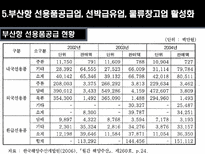 항만 운송사업 및 부대 산업-9