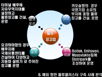 항만 운송사업 및 부대 산업-20