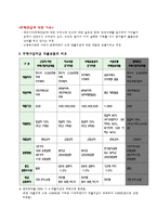 국민 주택기금과 주택금융-3