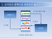 쇼핑몰 홍보 레포트-5