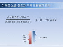 쇼핑몰 홍보 레포트-14