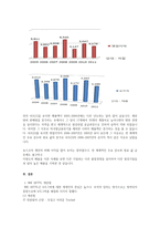 국내 제조기업의 Six Sigma 추진사례 포스코 6시그마 성공사례 조사 포스코 6시그마 분석 포스코 6시그마 추진과정 포스코 6시그마 세부전략 포스코 6시그마 활동성과 포스코 6시그마 WK SETTL-10