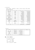 자연카페 사업계획서 Naive 순 수 자연카페 사업배경 자연카페 기업소개-6