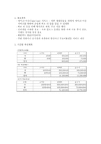 자연카페 사업계획서 Naive 순 수 자연카페 사업배경 자연카페 기업소개-7