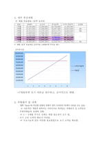 자연카페 사업계획서 Naive 순 수 자연카페 사업배경 자연카페 기업소개-8