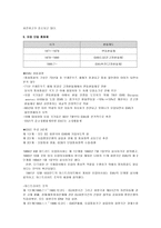환율 레포트-6