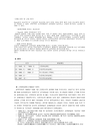 환율 레포트-8