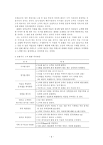 호텔 효율적인 고객 불평 처리방안 고객 불만족 정의 불만족 처리 중요성-7