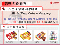 오리온 초코파이의 중국진출-5
