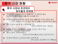 오리온 초코파이의 중국진출-7
