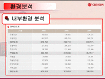 오리온 초코파이의 중국진출-10
