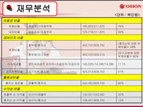 오리온 초코파이의 중국진출-12