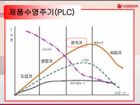 오리온 초코파이의 중국진출-16