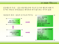 조직행동론 갈등-7