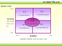 조직행동론 갈등-19