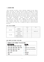 시중은행 및 보험회사 시중은행 현황 일반은행 업무범위 일반은행 업무 내용 일반-1