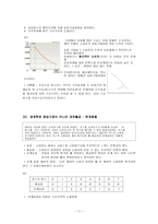 경제학의 유혹-11