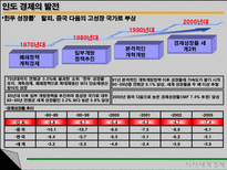 인도의 경제 인도 경제 변화 현황 전망 인도 경제의 잠재력과 위험성 우리 기업-5