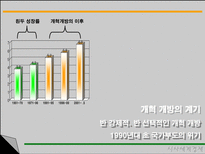 인도의 경제 인도 경제 변화 현황 전망 인도 경제의 잠재력과 위험성 우리 기업-6
