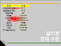 인도의 경제 인도 경제 변화 현황 전망 인도 경제의 잠재력과 위험성 우리 기업-12