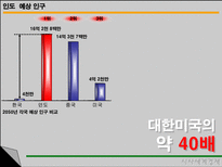 인도의 경제 인도 경제 변화 현황 전망 인도 경제의 잠재력과 위험성 우리 기업-14