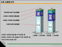 인도의 경제 인도 경제 변화 현황 전망 인도 경제의 잠재력과 위험성 우리 기업-16
