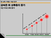 인도의 경제 인도 경제 변화 현황 전망 인도 경제의 잠재력과 위험성 우리 기업-17