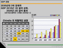 인도의 경제 인도 경제 변화 현황 전망 인도 경제의 잠재력과 위험성 우리 기업-20