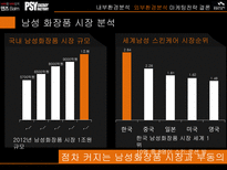 전략경영론 맨즈 밤-7