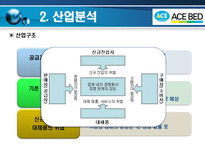 에이스 침대 레포트-5