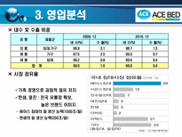 에이스 침대 레포트-7