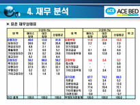 에이스 침대 레포트-11