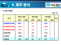 에이스 침대 레포트-13