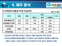 에이스 침대 레포트-15