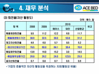 에이스 침대 레포트-16