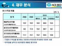 에이스 침대 레포트-17
