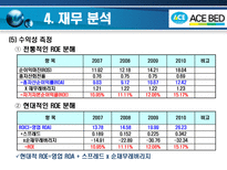 에이스 침대 레포트-18