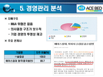 에이스 침대 레포트-19