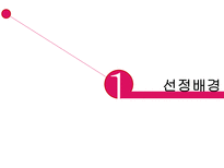 전략경영론 LG패션 소개 기업 환경 분석 경영 전략 분석 마케팅 분석 시사점-3