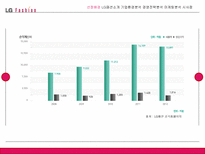 전략경영론 LG패션 소개 기업 환경 분석 경영 전략 분석 마케팅 분석 시사점-4