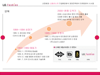 전략경영론 LG패션 소개 기업 환경 분석 경영 전략 분석 마케팅 분석 시사점-7
