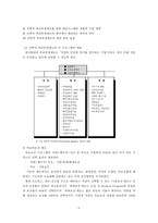 인적자원관리 한국 IBM의 선택적 복리후생제도-6
