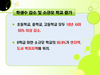 농촌교육문제론발표-4