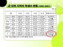 농촌교육문제론발표-5