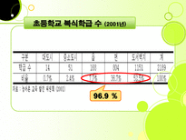 농촌교육문제론발표-10