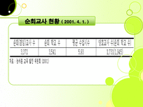 농촌교육문제론발표-11