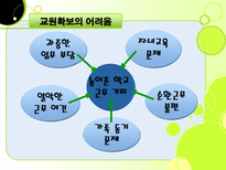 농촌교육문제론발표-14