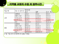 농촌교육문제론발표-15