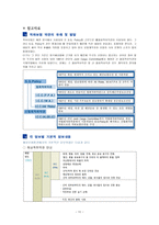 협회적하약관 레포트-11
