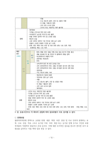 협회적하약관 레포트-12